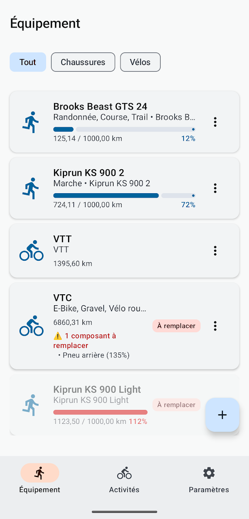 Liste des équipements