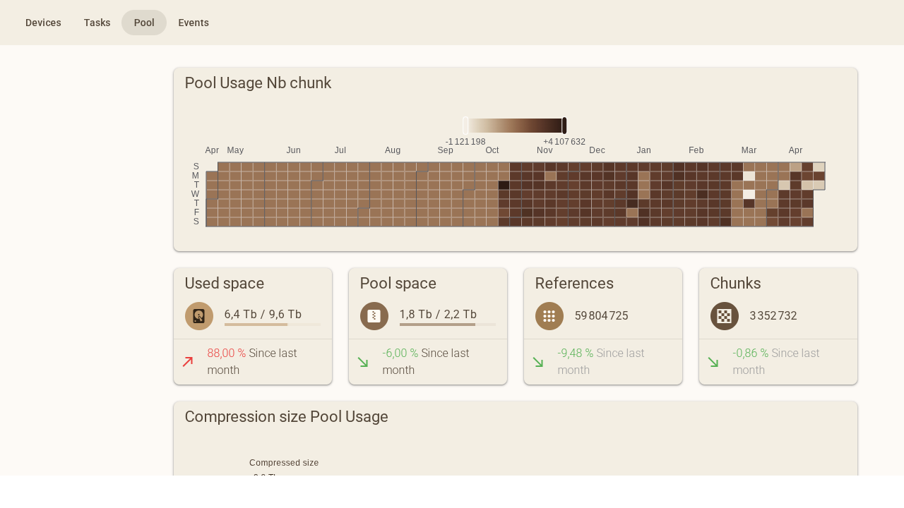 Page Pool - statistiques du pool CAS